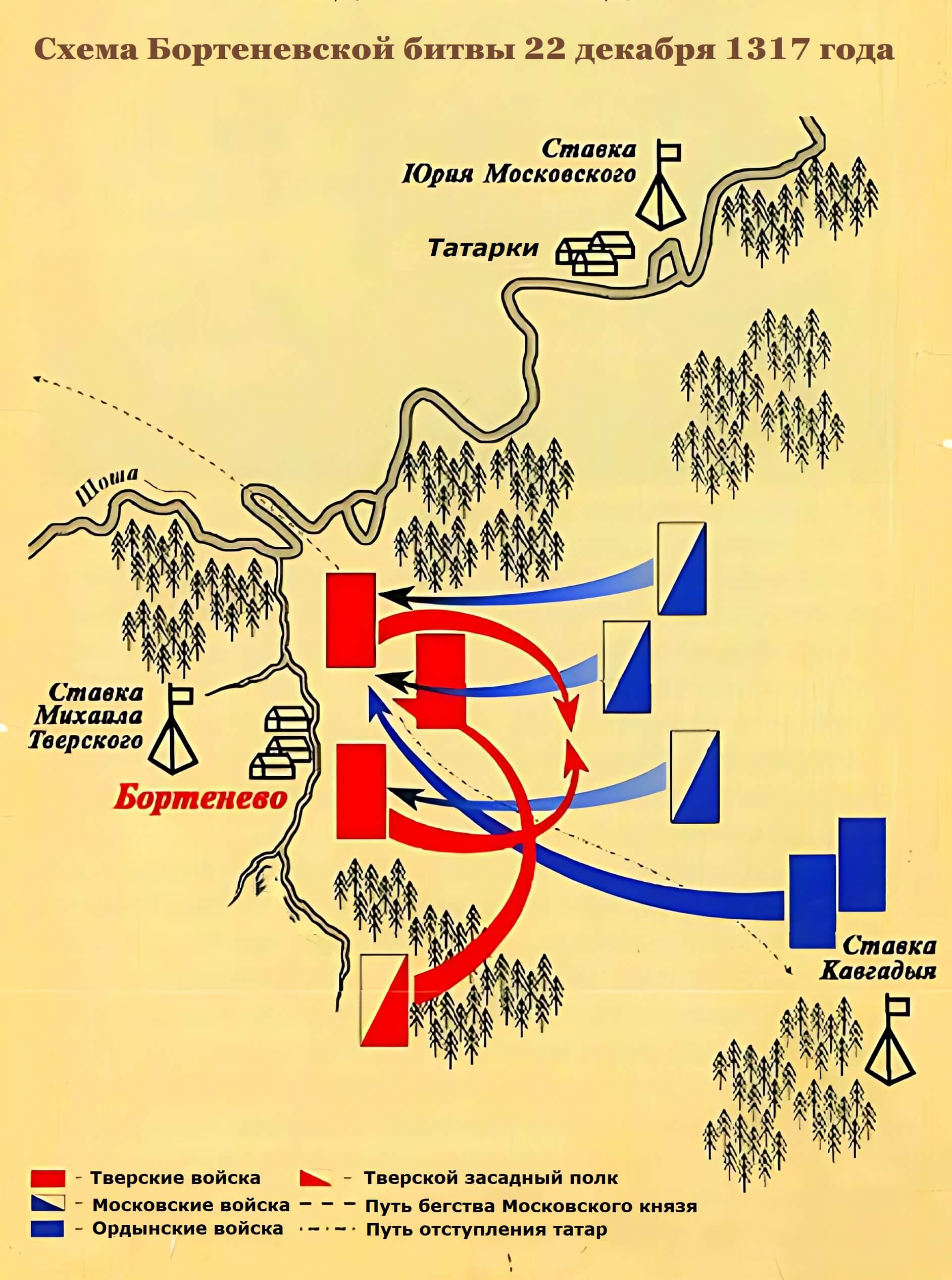 Схема Бортеневской битвы 22 декабря 1317 года
