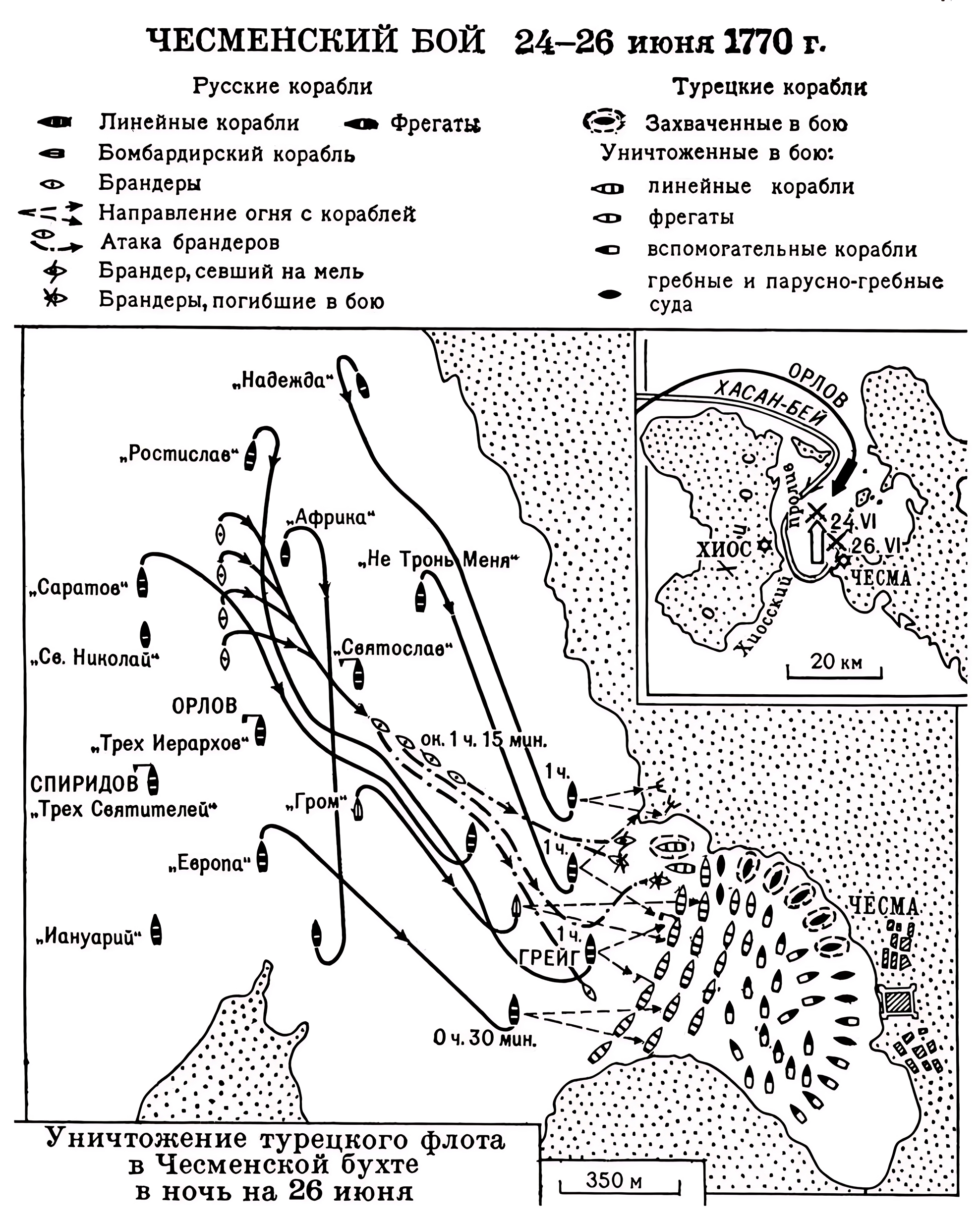 Схема Чесменской битвы